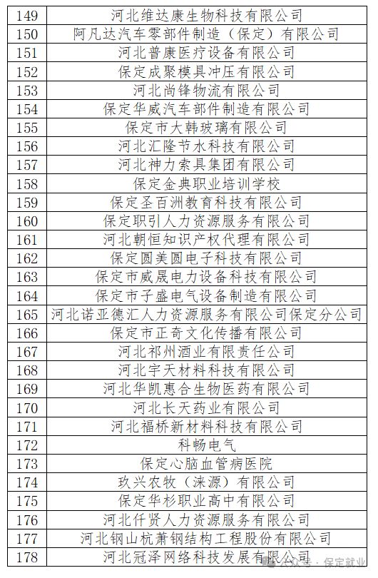 保定最新招聘信息查询，掌握就业市场脉搏，开启职业发展新篇章