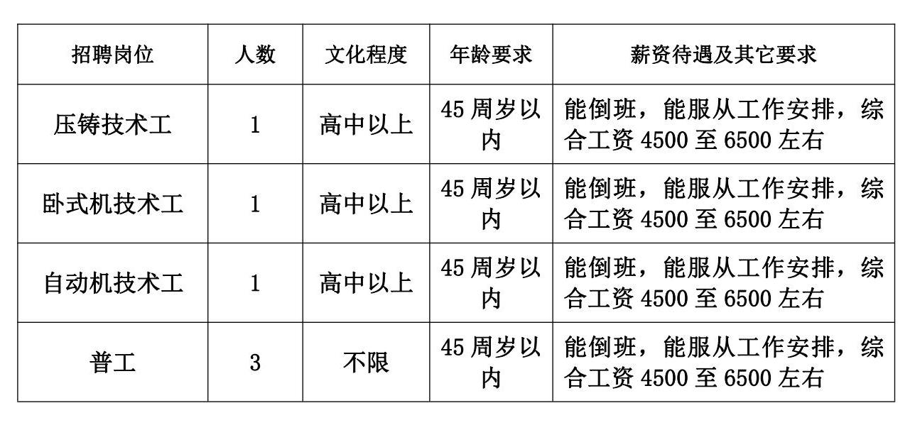 永年滚丝最新招工，探索制造业的人才需求与未来趋势