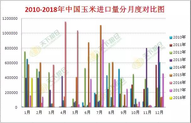 目前玉米最新价格行情分析