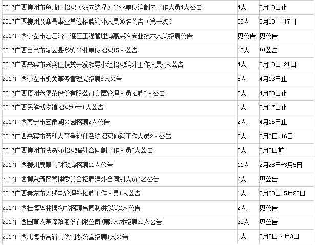 桂林2017最新招聘信息，探索山水之城的人才新动向