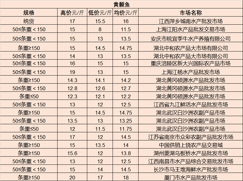 北镇花生米最新价格，市场分析与趋势预测