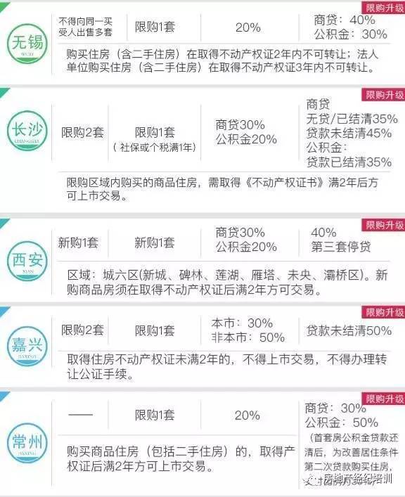 房产最新政策2017，影响与解读