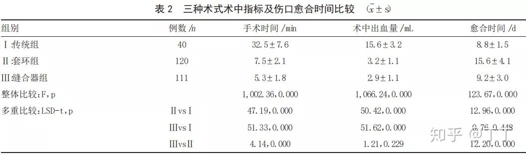 最新包皮环切手术治疗，技术进展与临床应用的深度解析