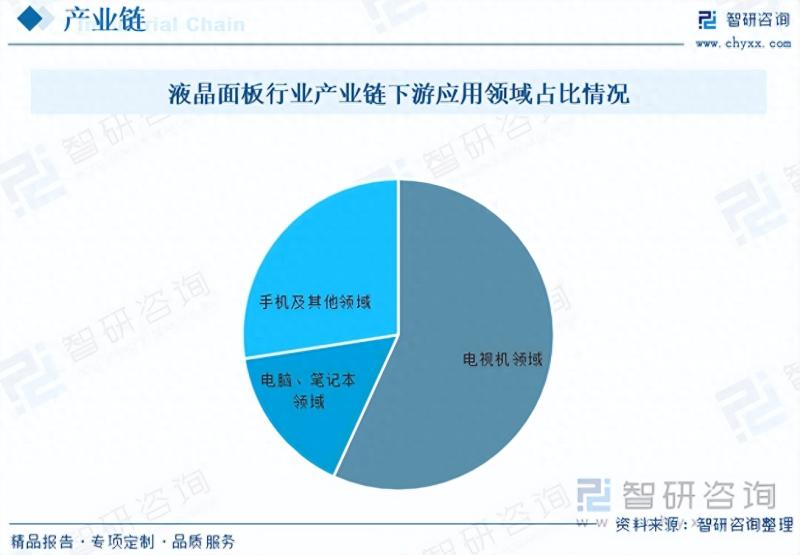 液晶面板最新价格，市场趋势、影响因素及未来展望