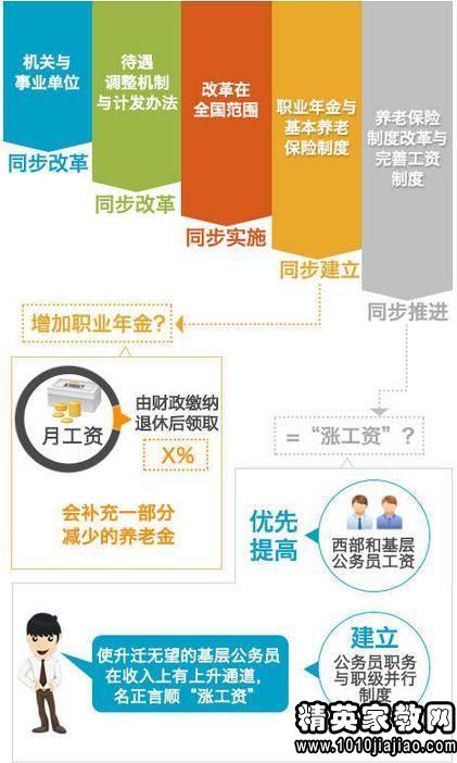 天津底薪2017最新标准，政策解读与影响分析