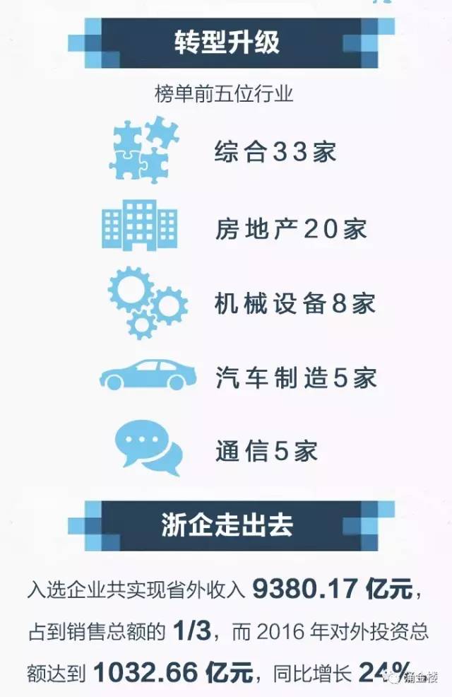 浙江招聘信息最新招聘，探索浙江就业市场的新机遇