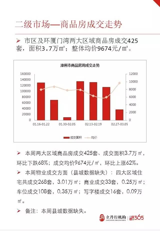 漳州最新房价信息查询，市场趋势与购房指南