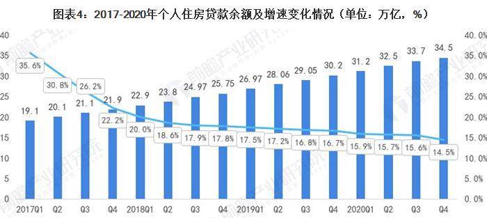 工行最新房贷利率，市场趋势与购房者应对策略