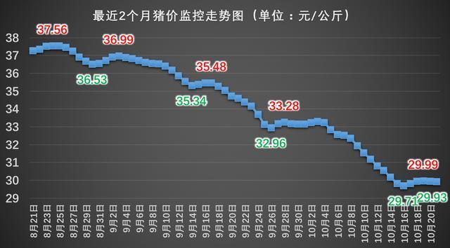 张家口最新猪价，市场波动与影响因素分析