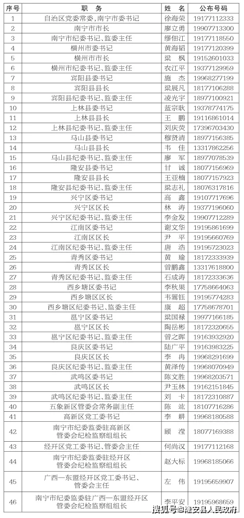 最新阿克苏市领导名单及施政亮点解析