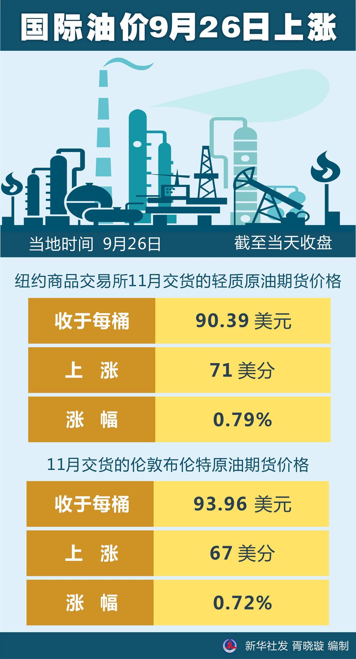 今曰油价最新调整消息，全球能源市场波动下的油价走势分析