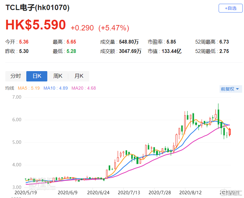 TCL通力电子最新股票动态与市场分析