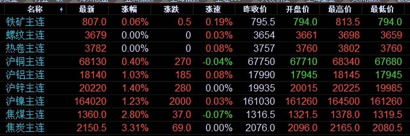 国际铜价最新走势分析