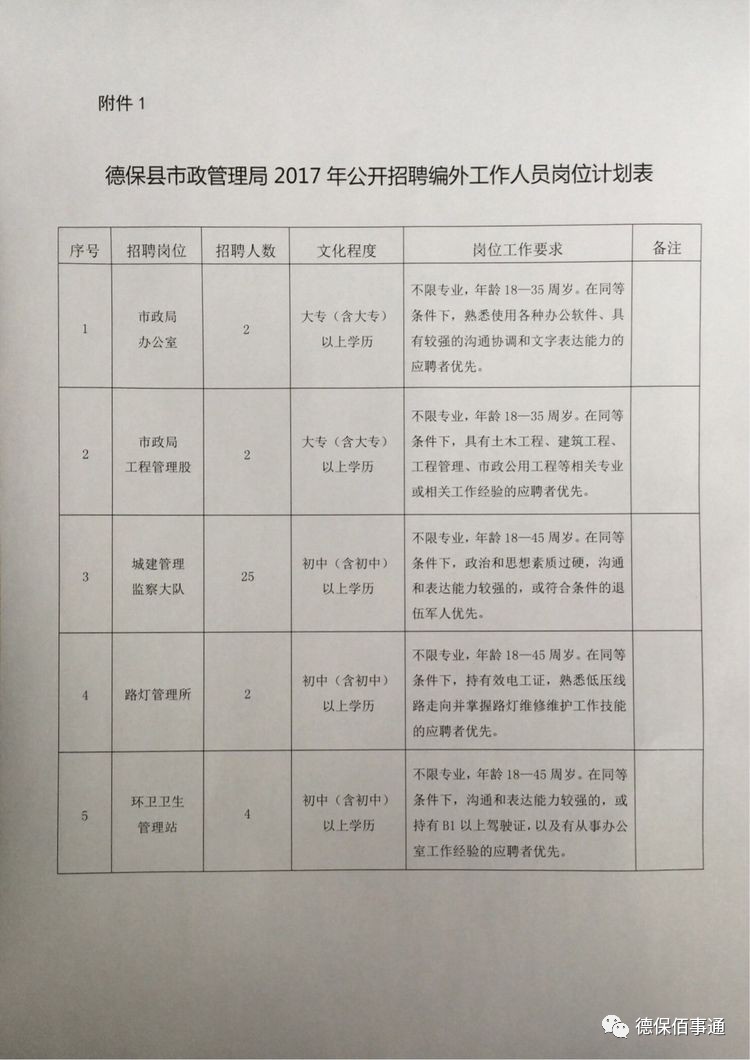 2017德保县最新招聘，开启人才新篇章