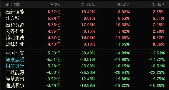 数字认证股票最新消息，重塑金融版图的新篇章