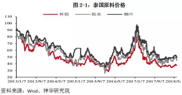 泰国橡胶最新消息今天，市场趋势、挑战与机遇