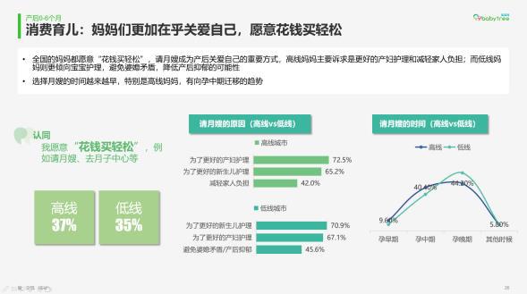 宝宝树孕育，科学孕育，智慧育儿，从下载最新版开始