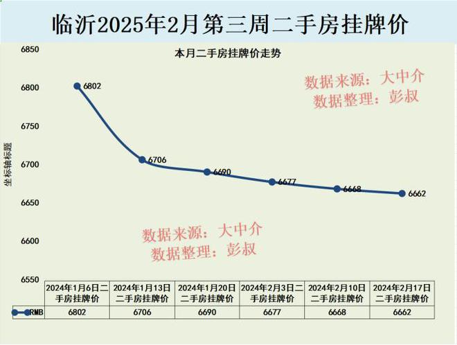 临沂在售楼盘最新动态，市场趋势与热门楼盘解析